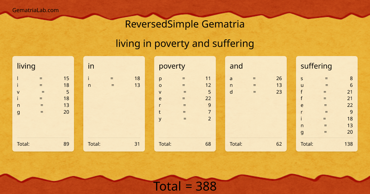 living in poverty and suffering in reversedSimple Gematria